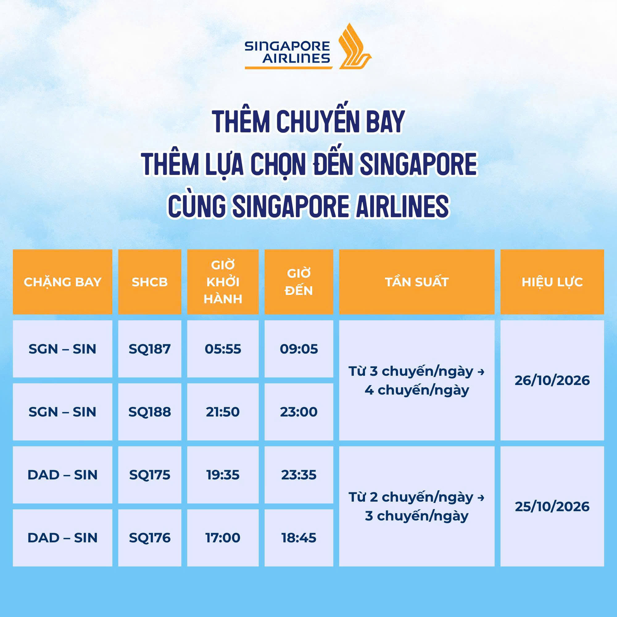 Khám Phá Singapore Với Chuyến Bay Thêm Nhiều Lựa Chọn 🛫️